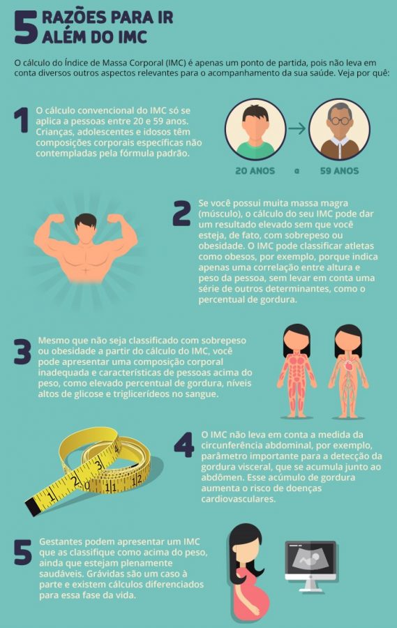 IMC – 3 letras que fazem toda a diferença para uma vida saudável