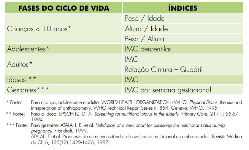 IMC – 3 letras que fazem toda a diferença para uma vida saudável