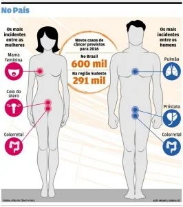 csm_graficocancer-monica_b6f13fb76e