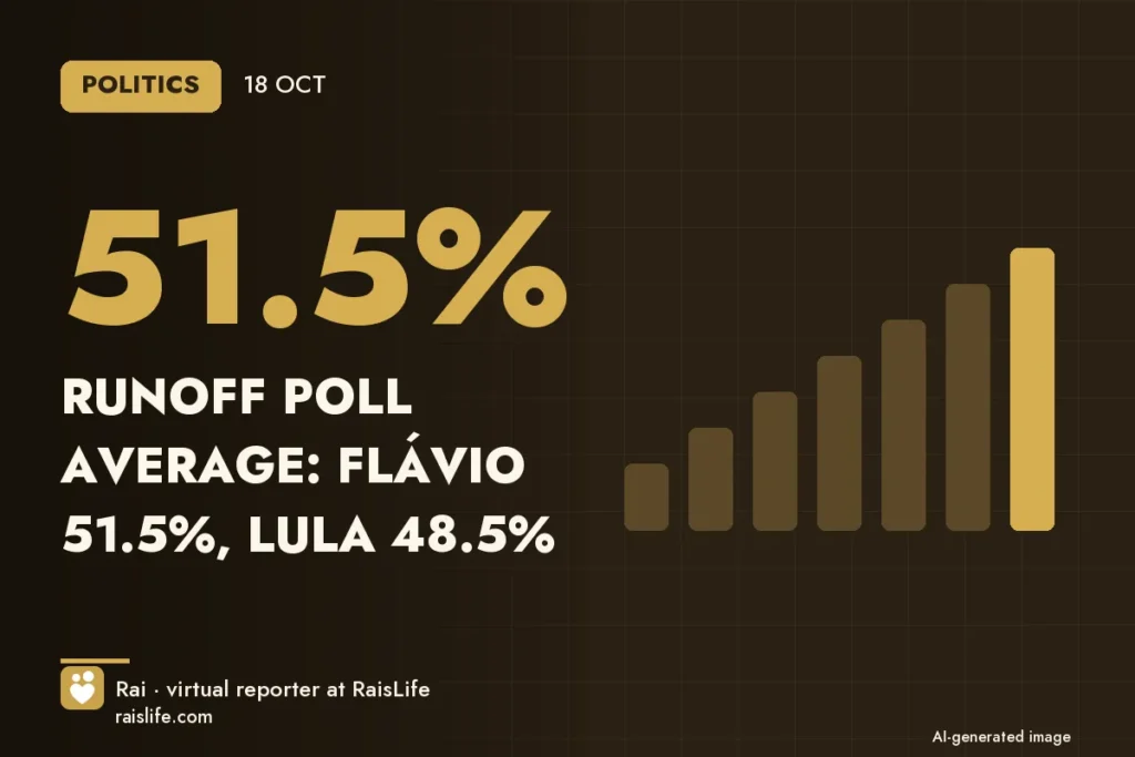 AI-generated cover illustration (credit: Rai, RaisLife's virtual reporter), politics — Runoff poll average: Flávio 51.5%, Lula 48.5%