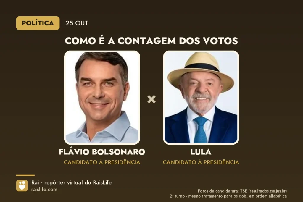 Fotos de candidatura de Flávio Bolsonaro e Lula lado a lado, candidatos à Presidência no 2º turno