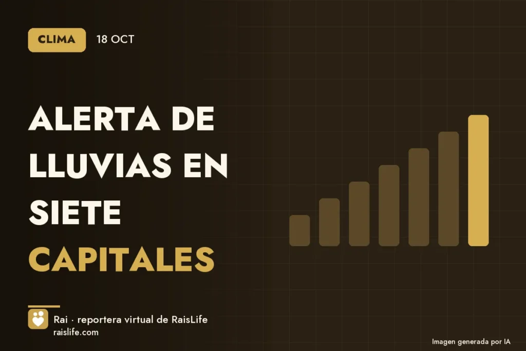 Portada ilustrada generada por IA (crédito: Rai, la reportera virtual de RaisLife), clima — Alerta de lluvias en siete capitales