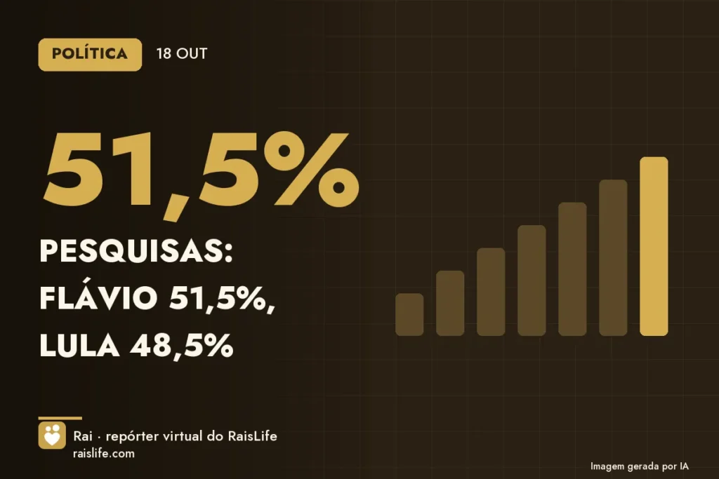 Cartão de dados gerado por IA com a média das pesquisas — Flávio 51,5%, Lula 48,5%