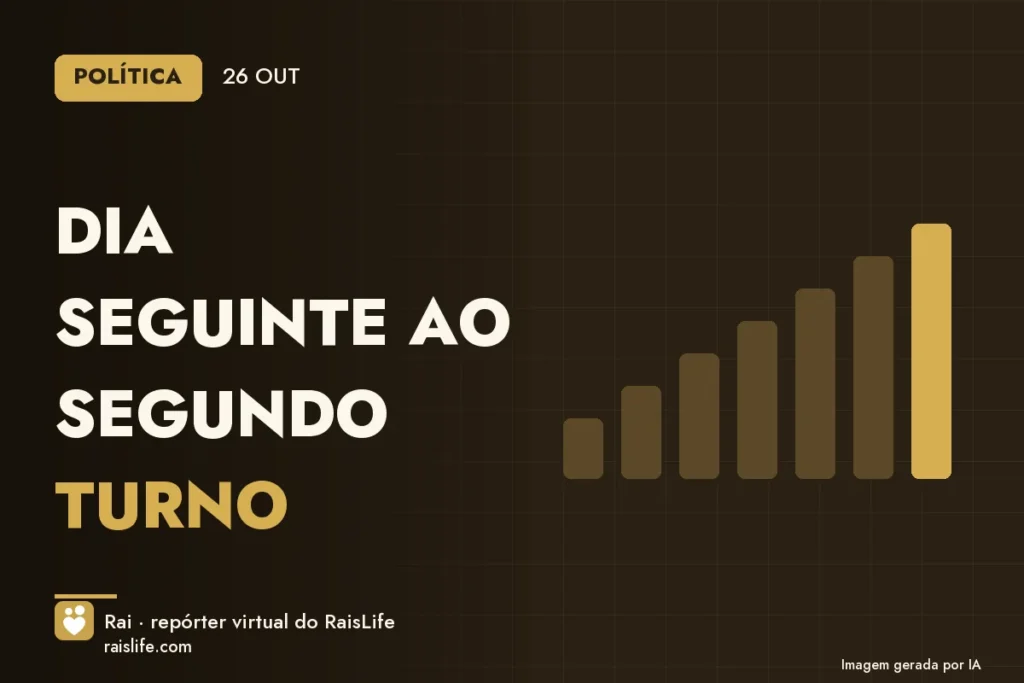 Cartão de dados gerado por IA com o destaque do dia — Dia seguinte ao segundo turno