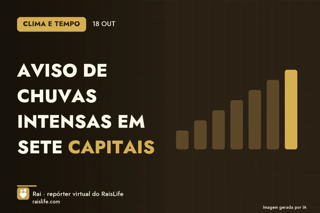 Cartão de dados gerado por IA com o destaque do dia — Aviso de chuvas intensas em sete capitais