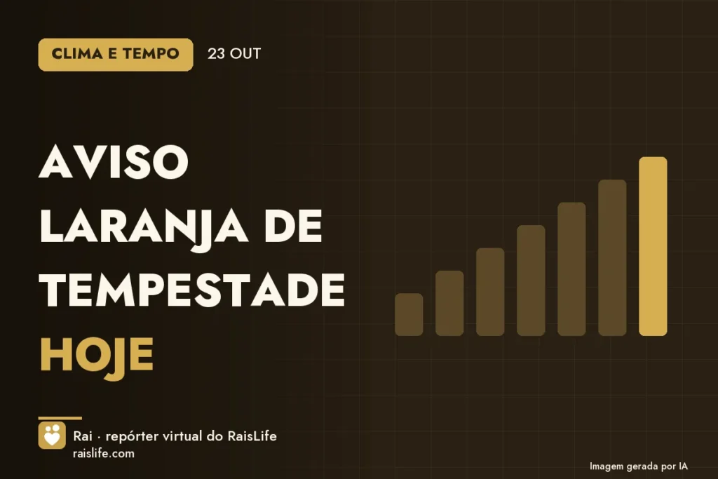 Cartão de dados gerado por IA com o destaque do dia — Aviso laranja de tempestade hoje